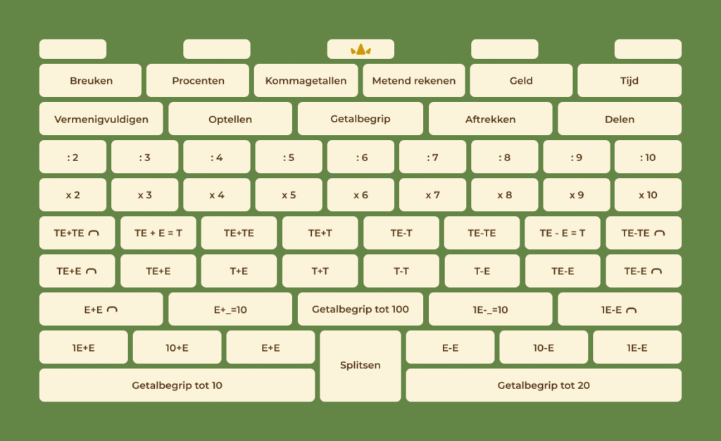 De nieuwe rekenmuur van Automatus